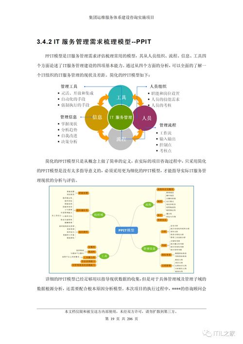 景區場館娛樂設施運維服務體系建設咨詢實施方案（PDF目錄大綱版 121頁）