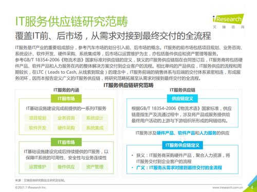 2021年中國IT服務供應鏈數字化升級研究報告 旅游信息咨詢服務的轉型與展望